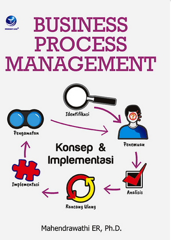 Business process management